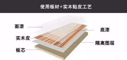 顆粒板和多層板哪個(gè)好 n種板材搞不懂怎么辦